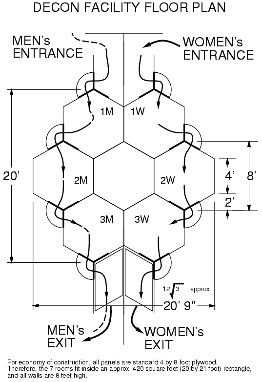 \begin{figure}\vbox{
\centerline{\psfig{figure=./figs//floorplan.eps,width=3in}} }\par\end{figure}