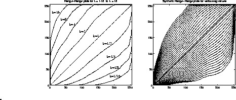 \begin{figure}\vbox{
\centerline{\psfig{figure=/mann/a/a/bigu//figs/definitionenhance/IKUM42Arange_range_plots.epsi,width=\colw}}
}.
\end{figure}
