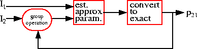 \begin{figure}\vbox{
\centerline{\psfig{figure=/mann/a/a/bigu//figs/relativeaffine/exactmodel_approximatemodel_i1_i2.epsi,width=\colw}}
}\end{figure}