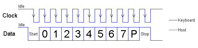 Keyboard to Host Protocol Waveform