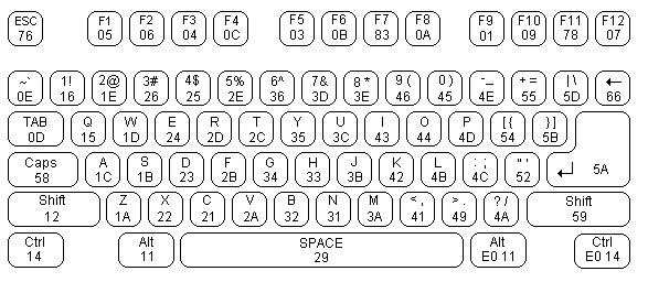 Scancodes - Keyboard